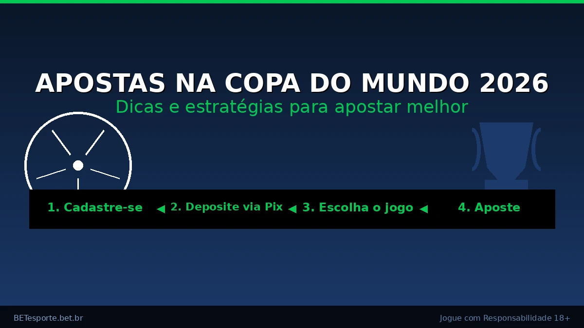 Palpites Copa do Mundo 2026: análise e apostas em todos os jogos