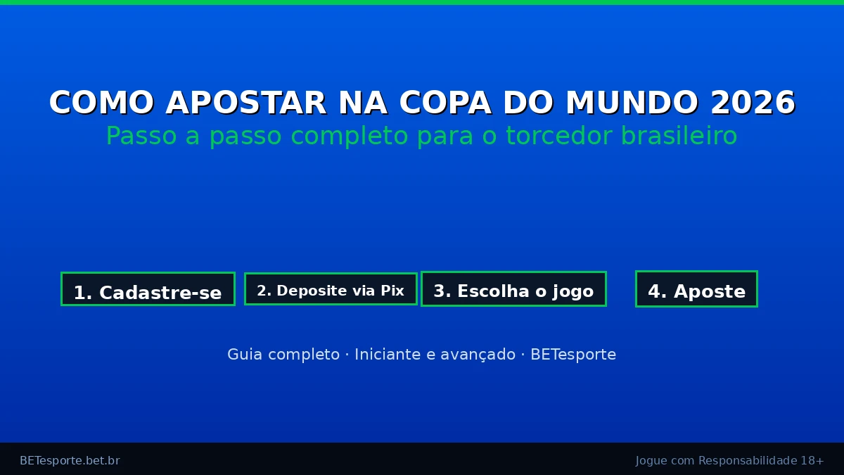 Apostas Copa do Mundo 2026