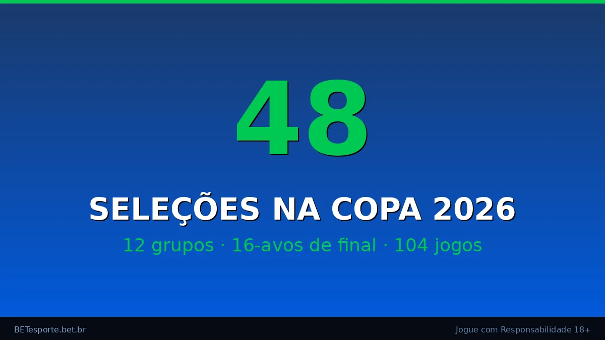 Mercados para os 16-avos e Oitavas da Copa 2026