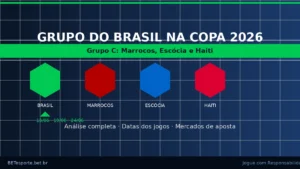 Grupo C do Brasil na Copa 2026