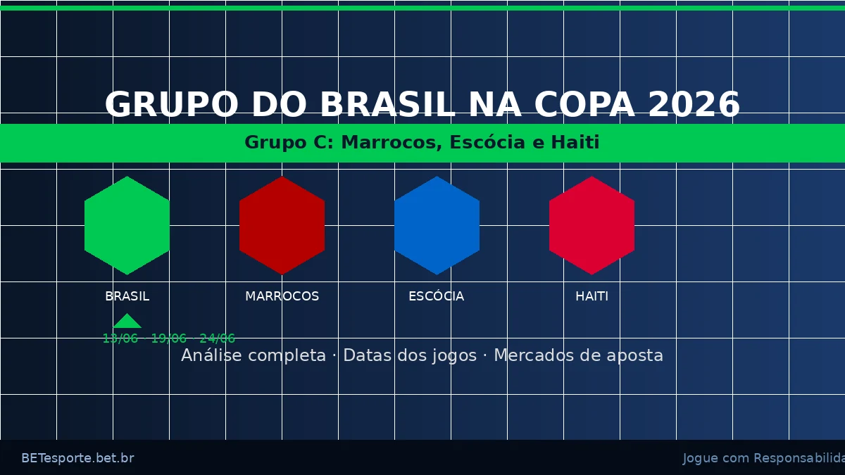 Grupo C do Brasil na Copa 2026