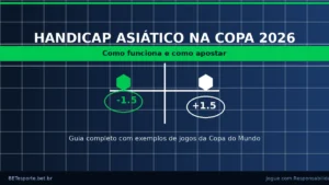 Handicap Asiático na Copa do Mundo 2026