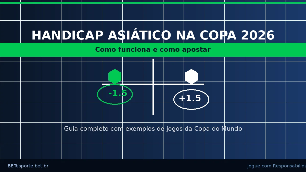 Handicap Asiático na Copa do Mundo 2026